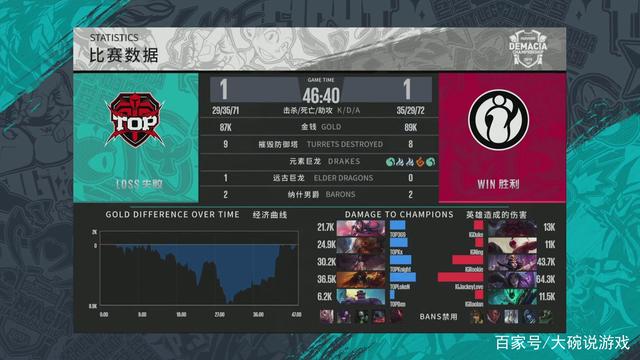 GENG官宣组建王者荣耀分部进军王者荣耀世界冠军杯